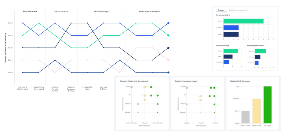 Grouped Performance Intelligence 5
